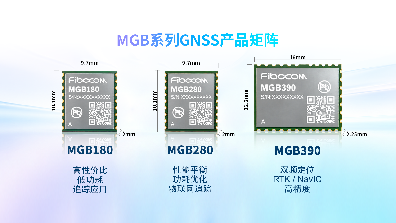 广和通MGB系列GNSS模组MGB180 MGB280 MGB390产品矩阵